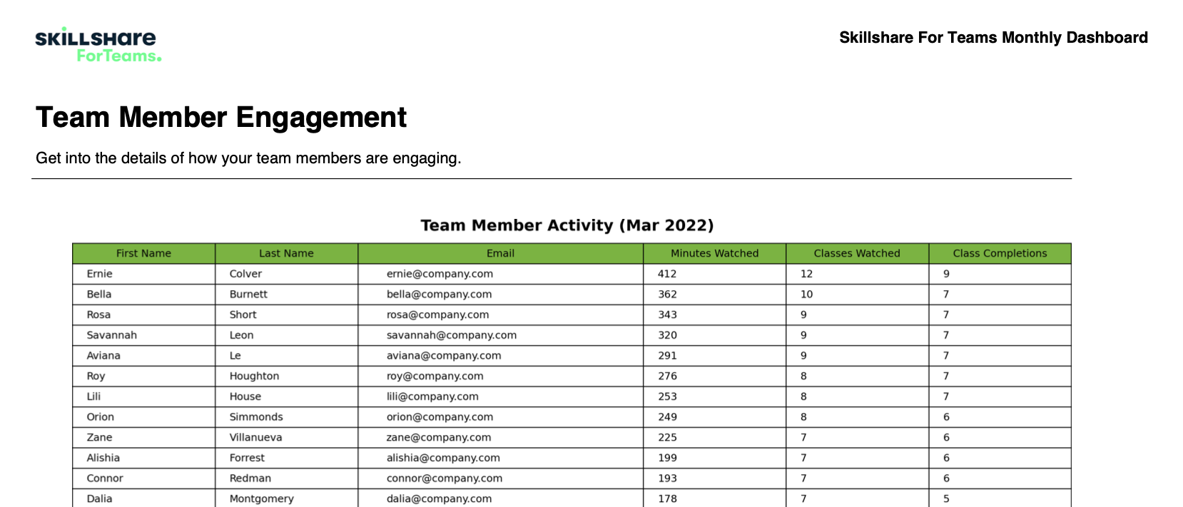 TeamEngagement_Report.png
